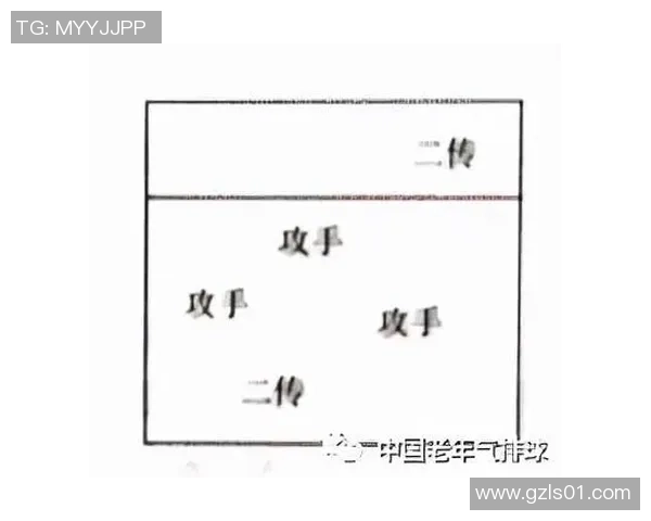 武汉排球队中路突破的战术解析与未来发展展望